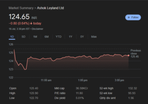 Ashok Leyland Bonus Shares Explained: Why the Stock Price Dropped 51% Overnight